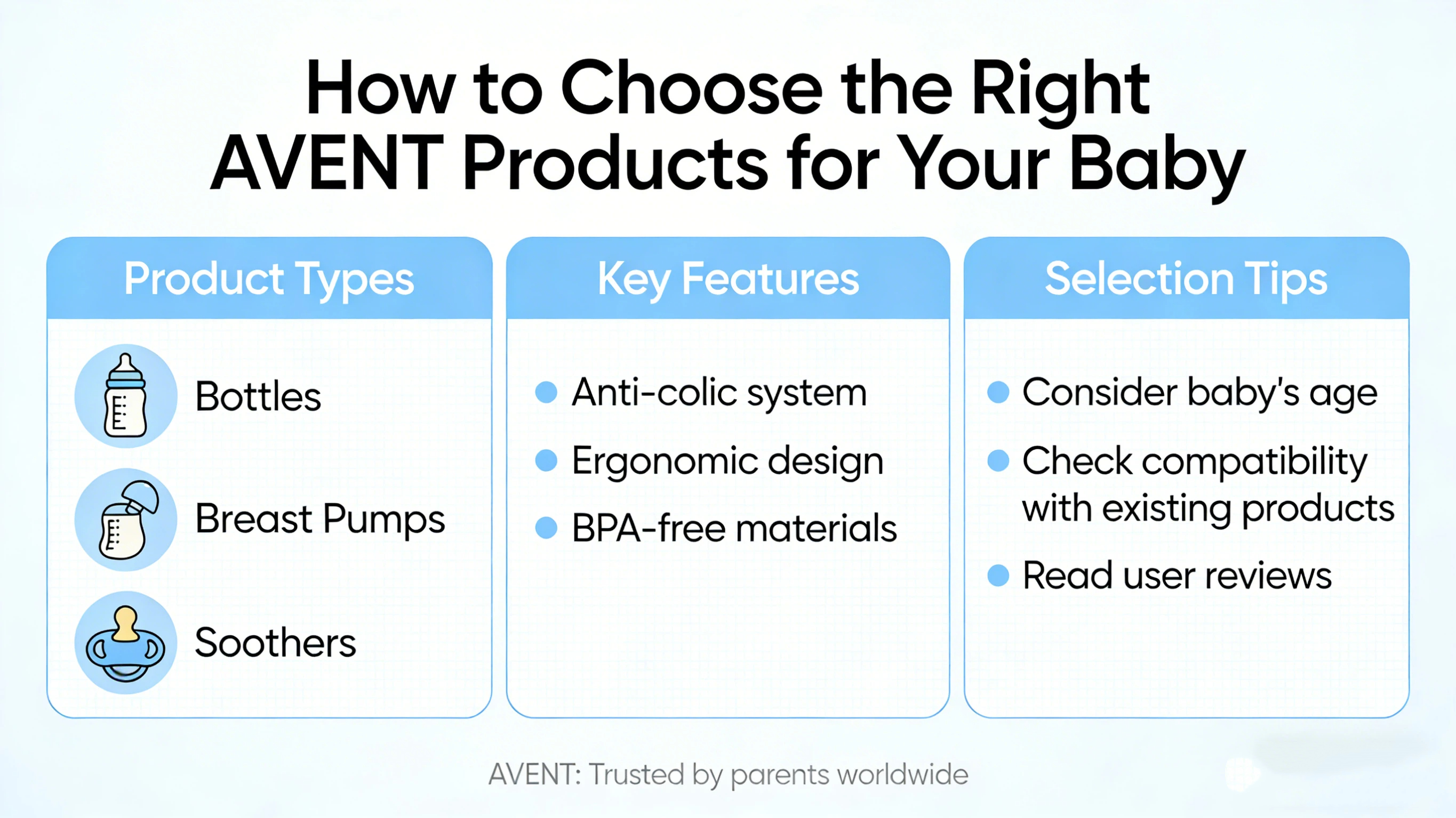 How to Choose the Right AVENT Products for Your Baby？When should I increase my baby’s bottle size?