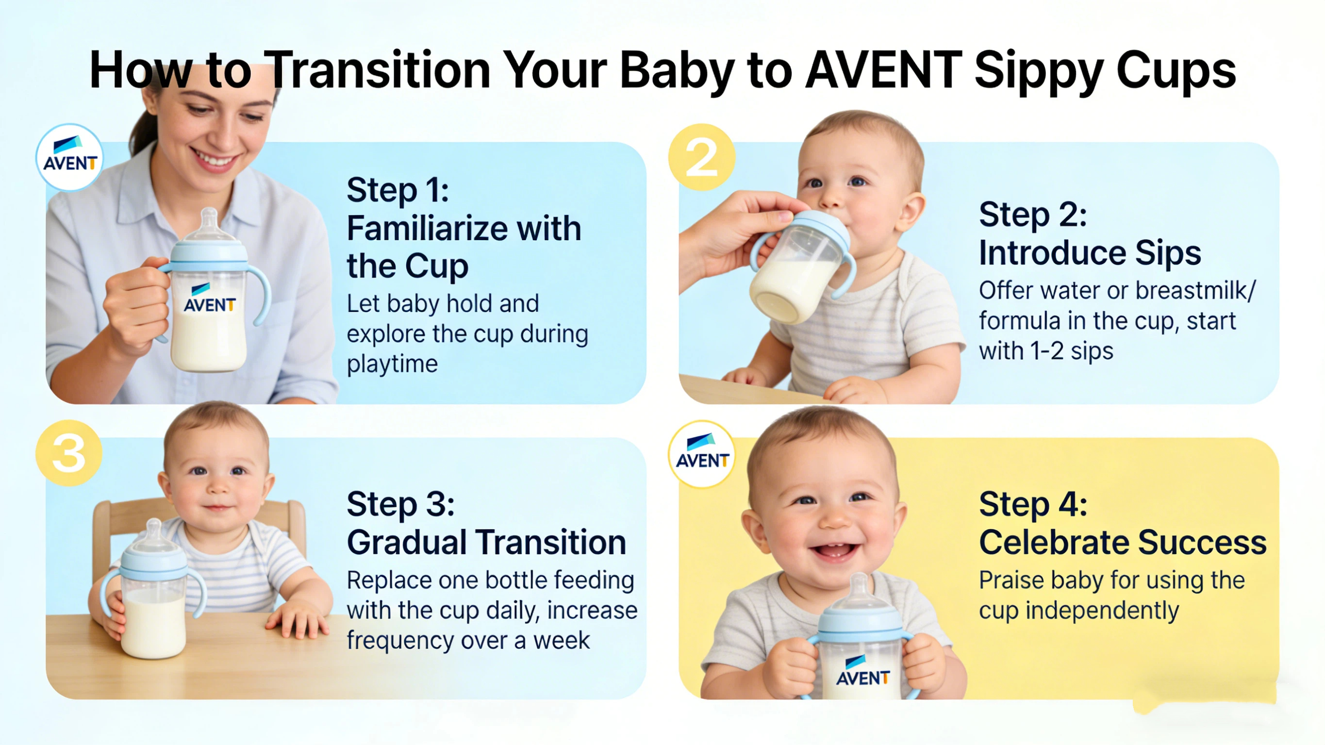 How to Transition Your Baby to AVENT Sippy Cups?When should babies fully transition to sippy cups?