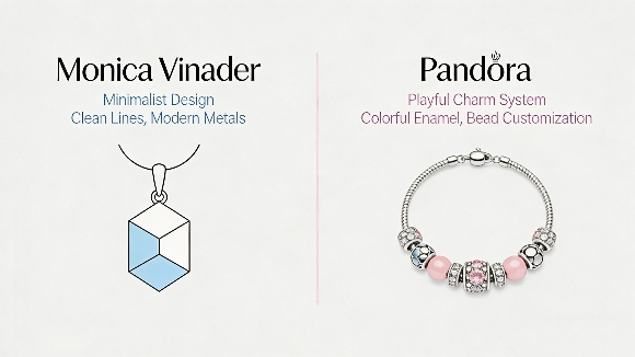 Design Style Difference Between Monica Vinader and Pandora