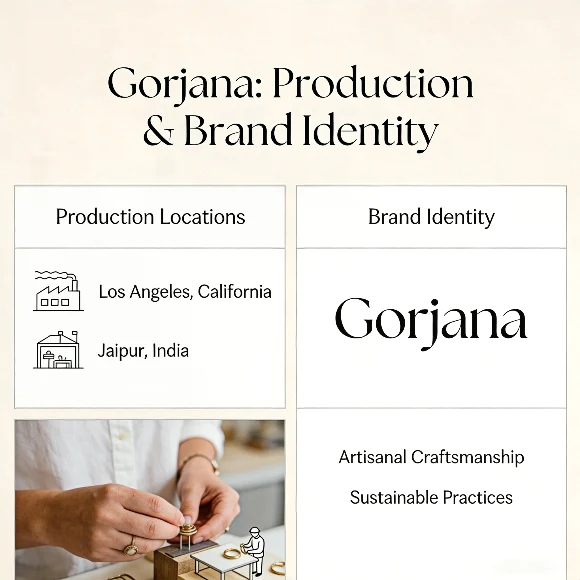 Gorjana production locations and brand identity connection