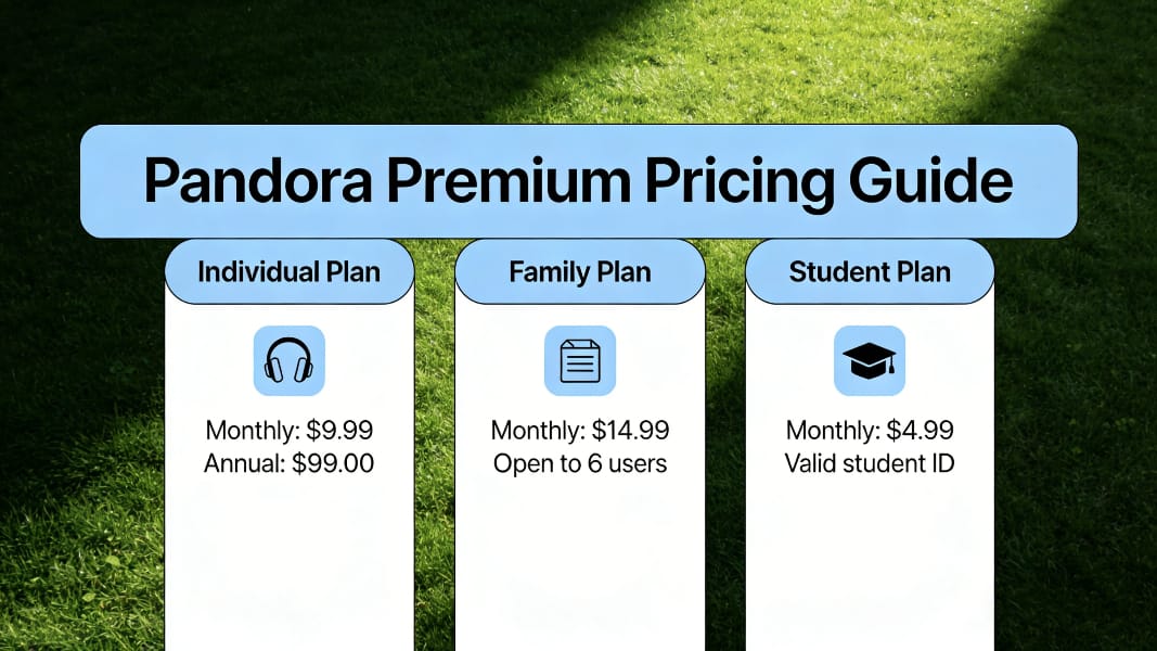 How much is pandora premium