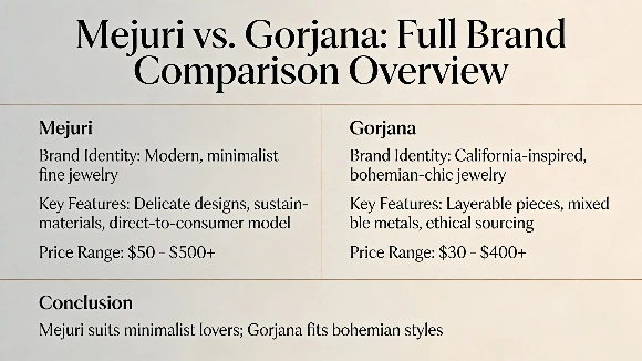 Is Mejuri or Gorjana better full brand comparison overview