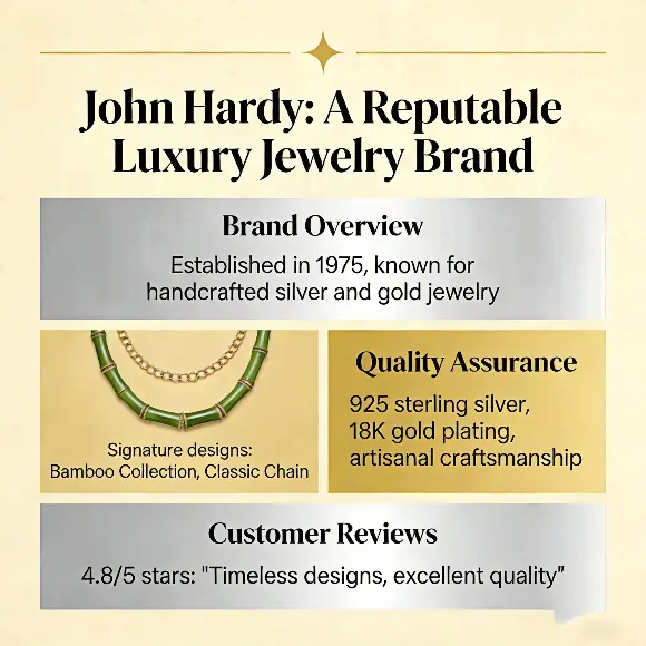 Is john hardy a good brand