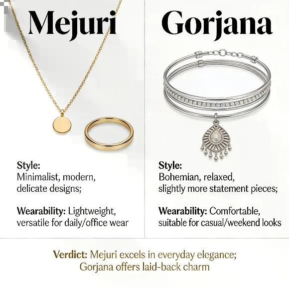 Mejuri or Gorjana better style suitability and wearability verdict