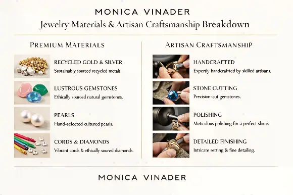 Monica Vinader Jewelry Materials & Artisan Craftsmanship Breakdown