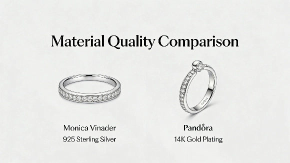 Monica Vinader vs Pandora Material Quality Comparison
