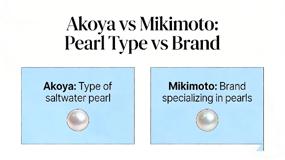 Akoya vs Mikimoto pearls definition infographic showing pearl type vs brand