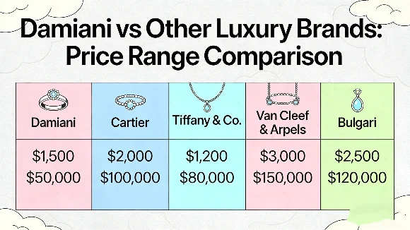 Damiani jewelry price range comparison chart vs other luxury brands