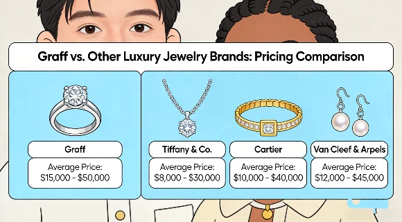 Graff vs other luxury jewelry brands pricing comparison