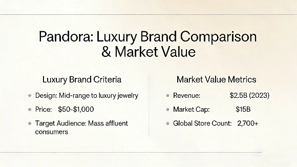 Is Pandora a luxury brand comparison and market value