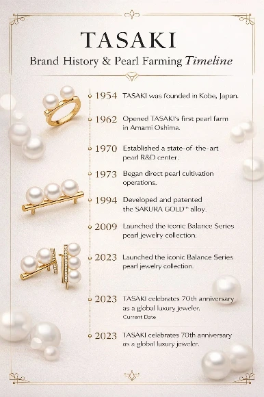 Is TASAKI a good brand value and pricing summary infographic