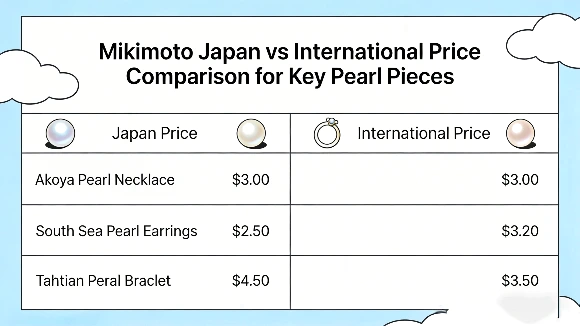 Mikimoto Japan vs international price comparison chart for key pearl pieces