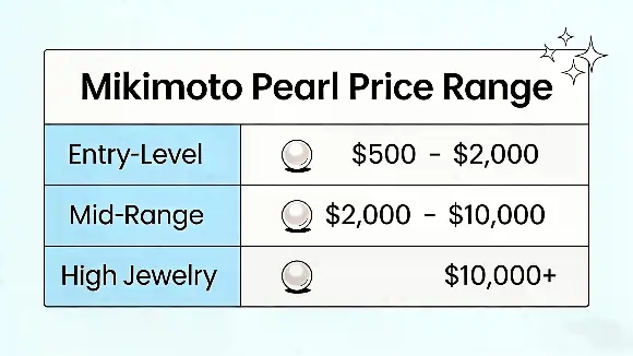 Mikimoto pearl price range chart with entry-level to high jewelry costs
