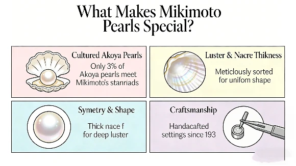 What is special about Mikimoto pearls infographic highlighting key unique features